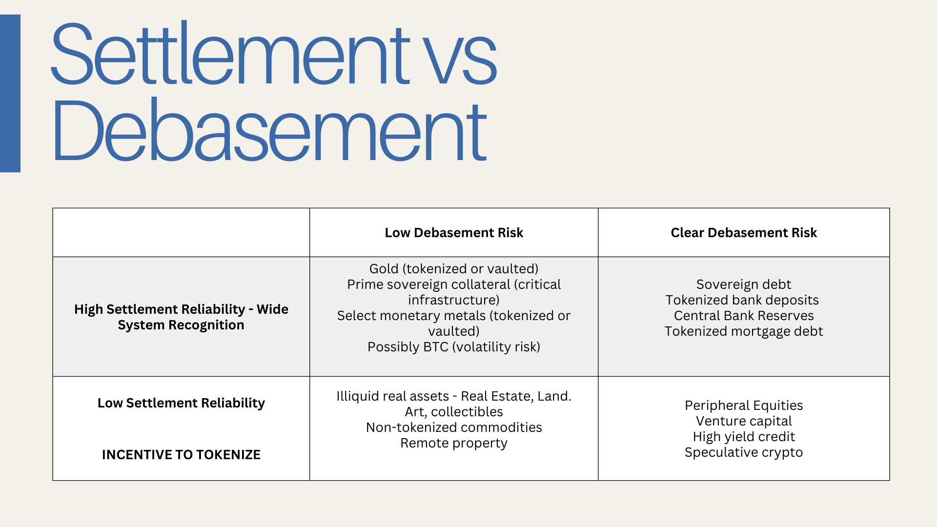 The Great Gradual Taking & Settlement Anchor Assets